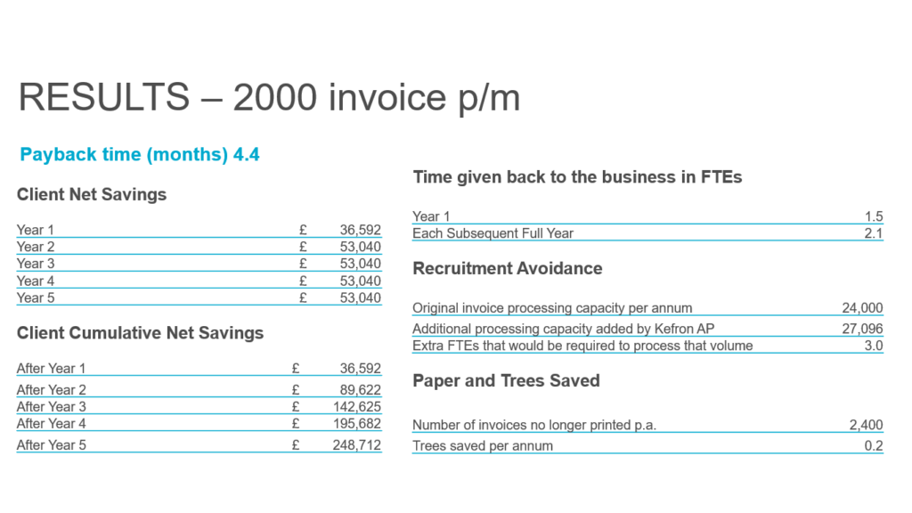 AP Automation Cost