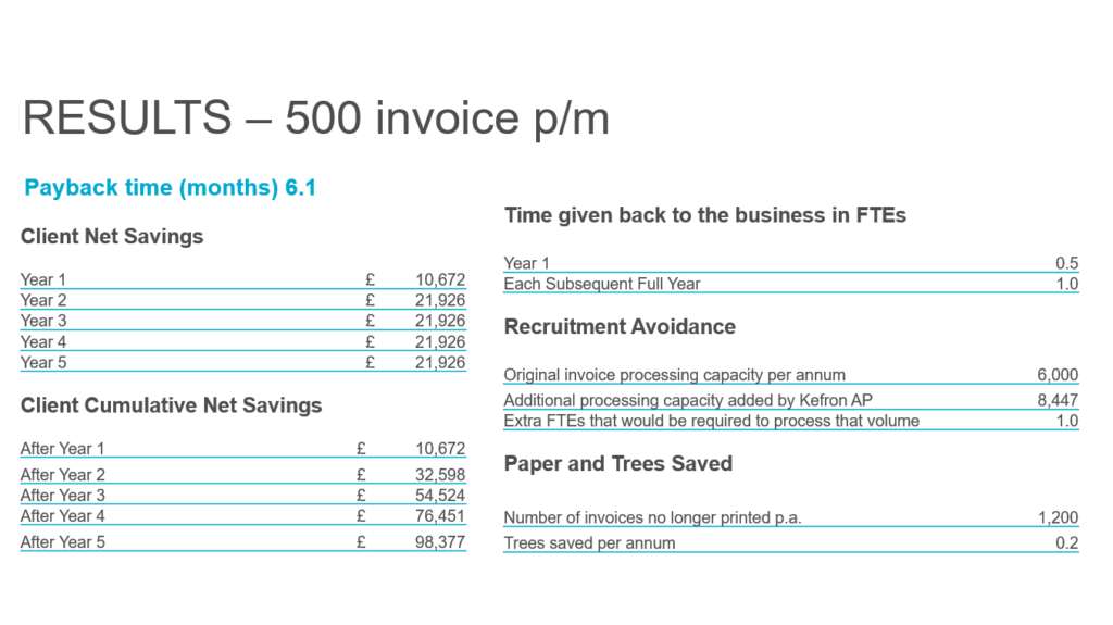 AP Automation Cost2